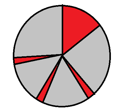 Choose Your Sleep Cycle from 5 cycles - Wellsleepguide